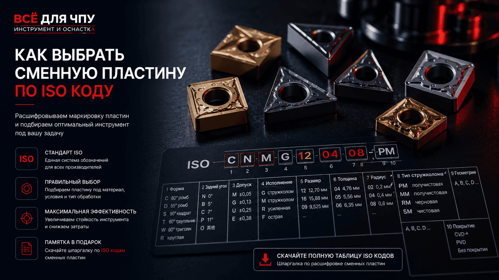 Маркировка сменных пластин по ISO — расшифровка